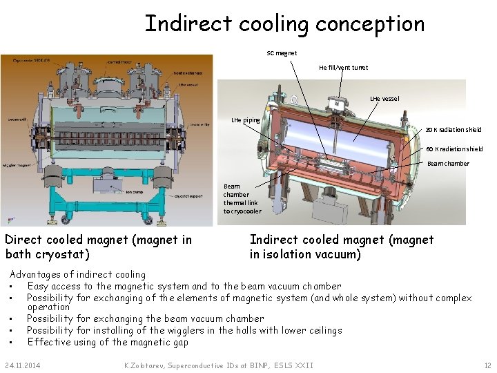 Indirect cooling conception SC magnet He fill/vent turret LHe vessel LHe piping 20 K