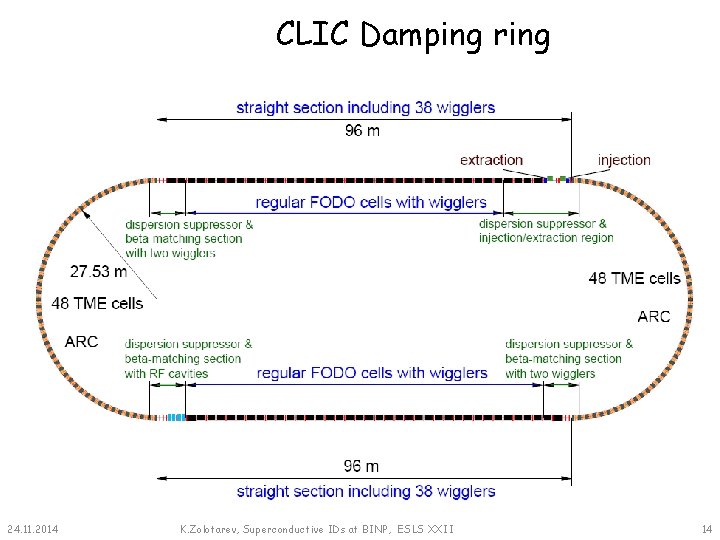 CLIC Damping ring 24. 11. 2014 K. Zolotarev, Superconductive IDs at BINP, ESLS XXII