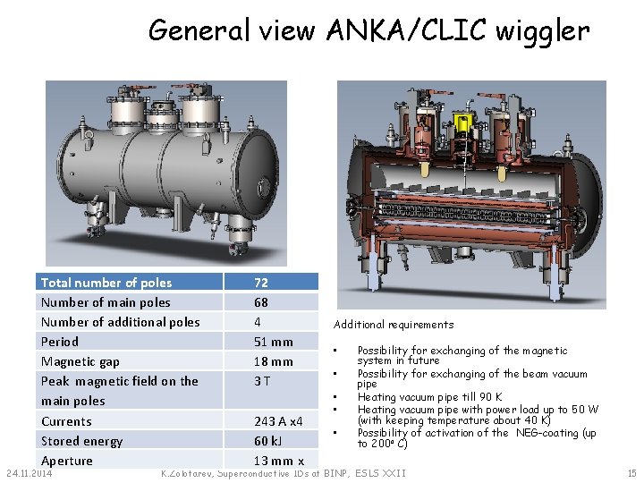 General view ANKA/CLIC wiggler Total number of poles Number of main poles Number of