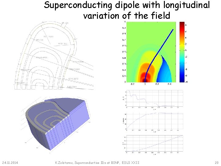 Superconducting dipole with longitudinal variation of the field 24. 11. 2014 K. Zolotarev, Superconductive