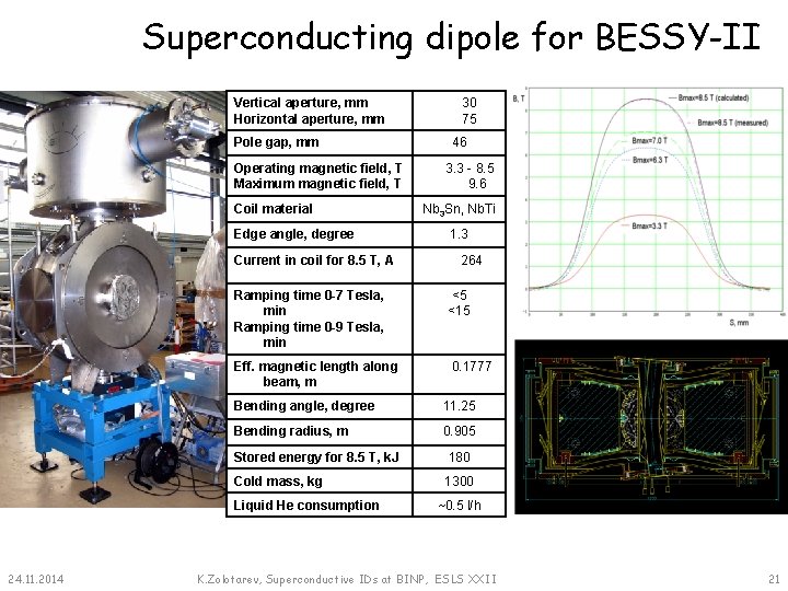 Superconducting dipole for BESSY-II Vertical aperture, mm Horizontal aperture, mm Pole gap, mm Operating