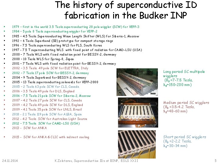 The history of superconductive ID fabrication in the Budker INP • • • •
