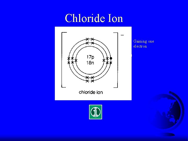 Chloride Ion Gaining one electron 