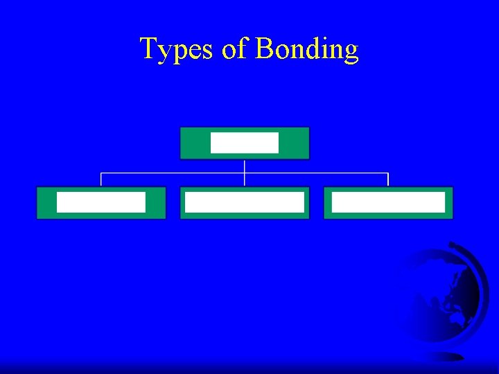 Types of Bonding 