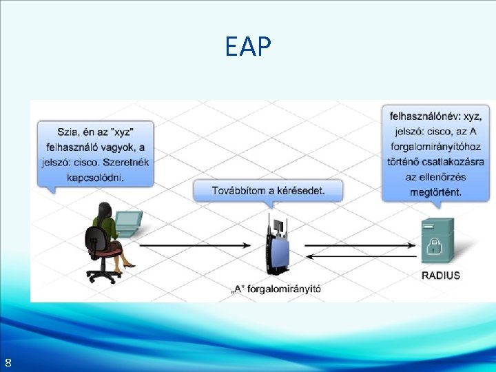 EAP 8 EAP 8