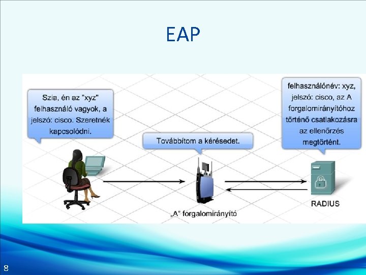 EAP 8 