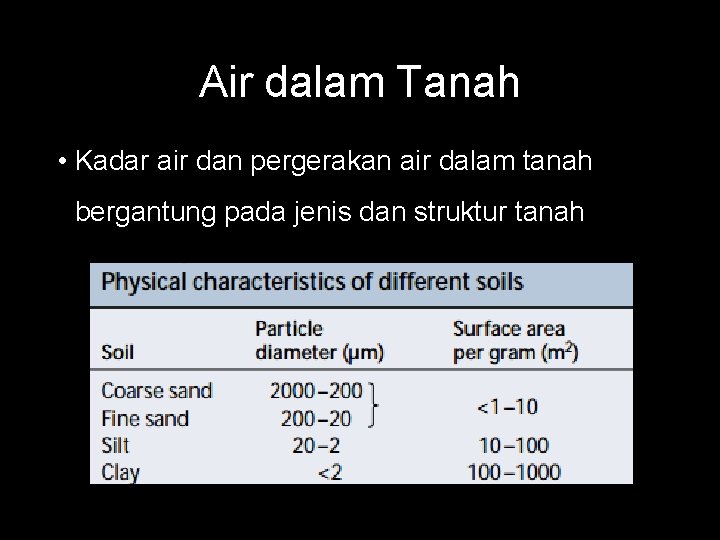 Air dalam Tanah • Kadar air dan pergerakan air dalam tanah bergantung pada jenis
