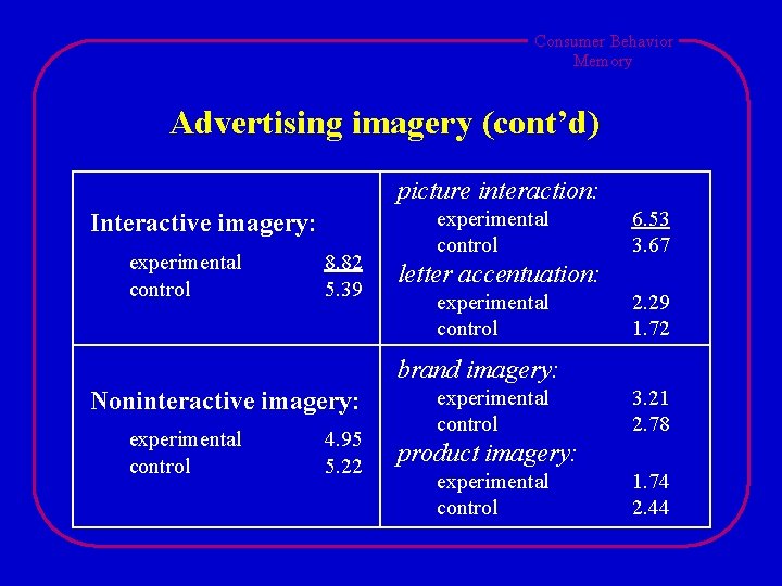 Consumer Behavior Memory Advertising imagery (cont’d) picture interaction: Interactive imagery: experimental control 8. 82