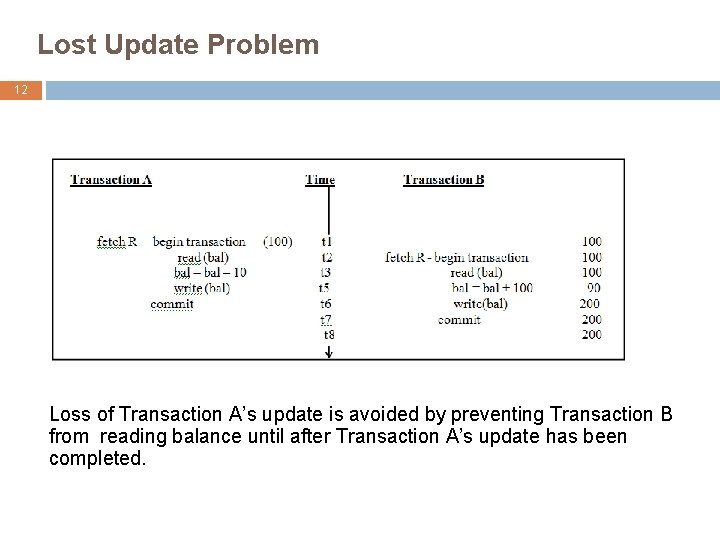 Lost Update Problem 12 Loss of Transaction A’s update is avoided by preventing Transaction