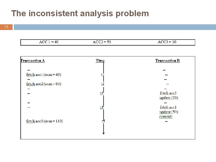 The inconsistent analysis problem 15 