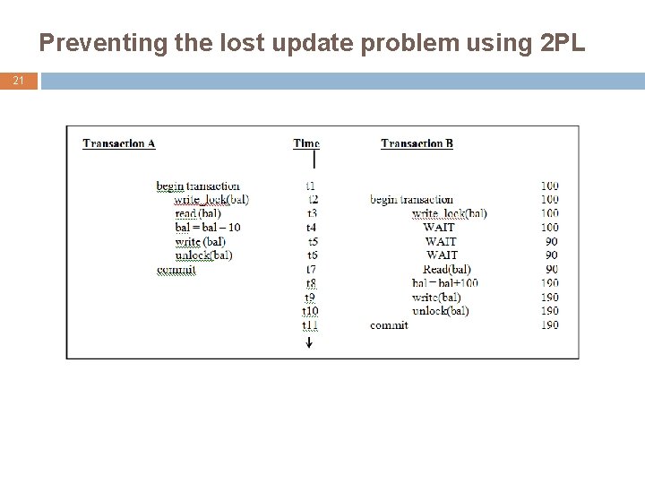 Preventing the lost update problem using 2 PL 21 