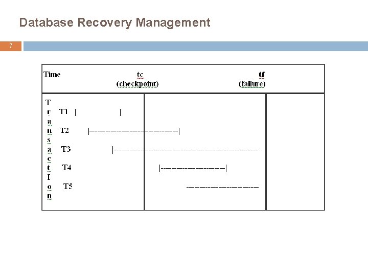 Database Recovery Management 7 