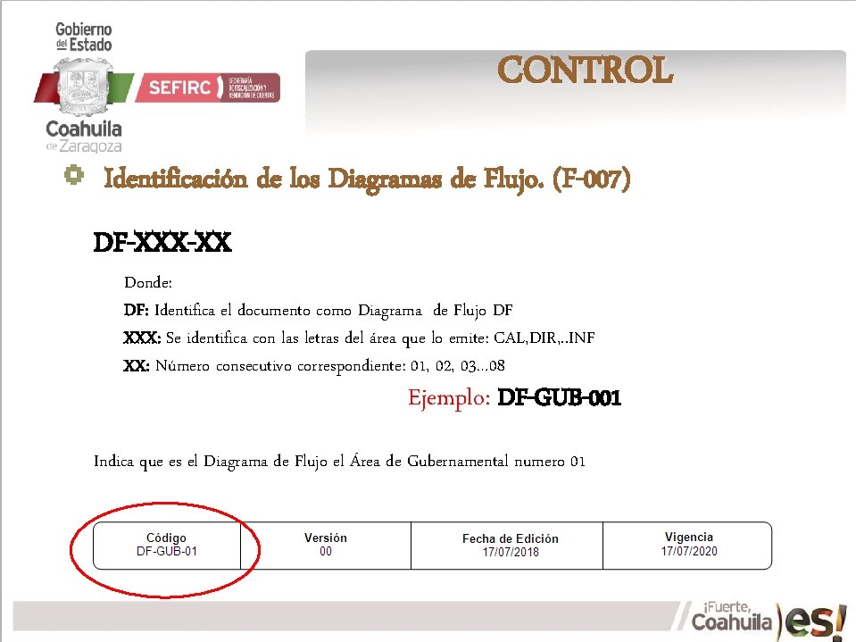 CONTROL Identificación de los Diagramas de Flujo. (F-007) DF-XXX-XX Donde: DF: Identifica el documento