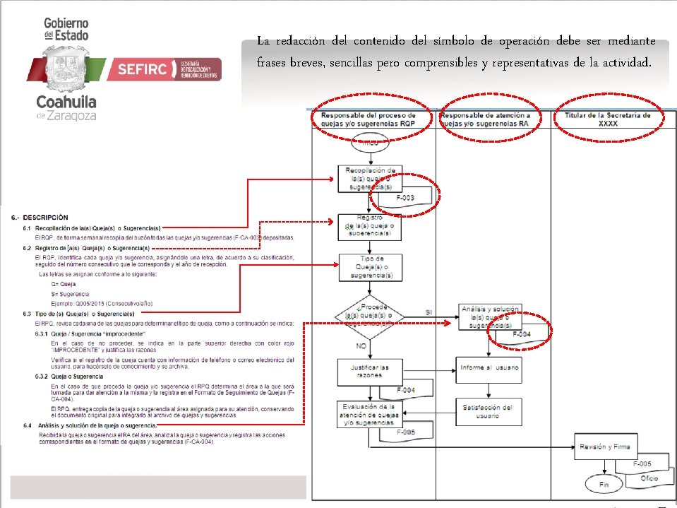 La redacción del contenido del símbolo de operación debe ser mediante frases breves, sencillas