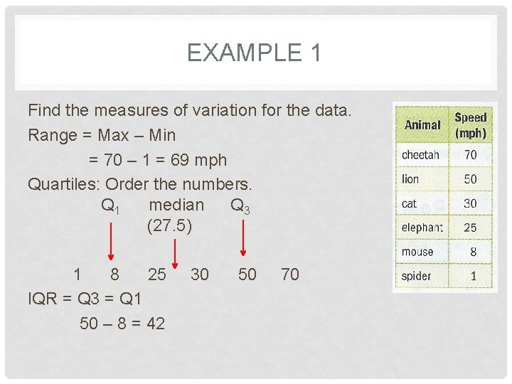 EXAMPLE 1 Find the measures of variation for the data. Range = Max –
