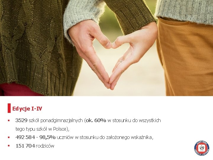 Edycje I-IV § 3529 szkół ponadgimnazjalnych (ok. 60% w stosunku do wszystkich tego typu