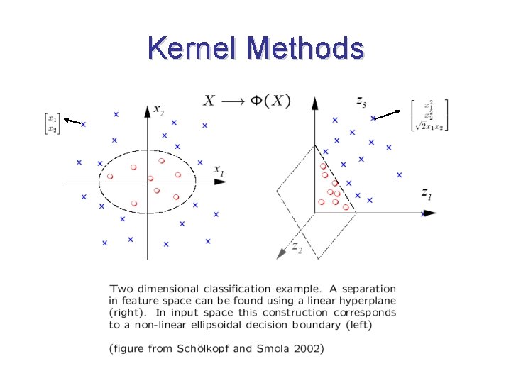 Principal Component Analysis PCA Dated back to Pearson
