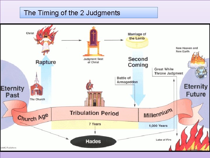 The Timing of the 2 Judgments 