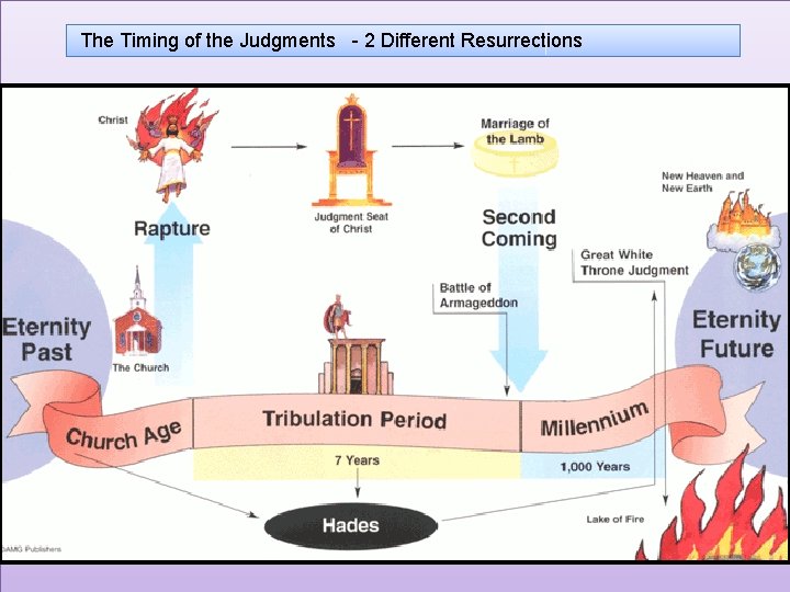 The Timing of the Judgments - 2 Different Resurrections 