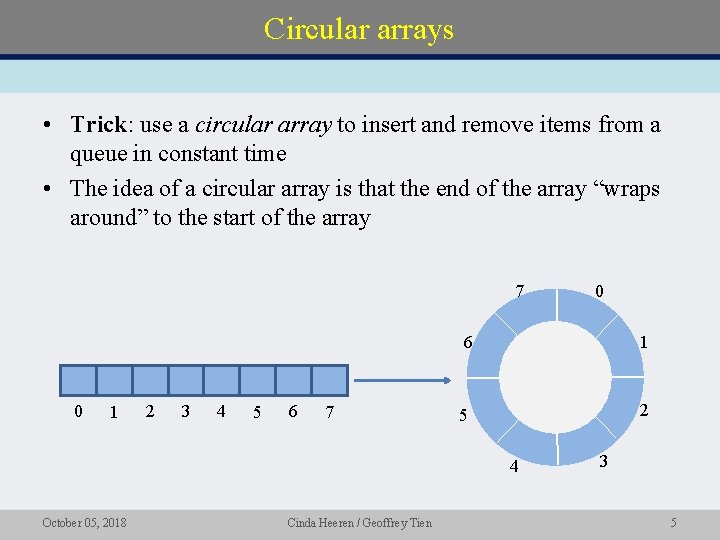 Circular arrays • Trick: use a circular array to insert and remove items from