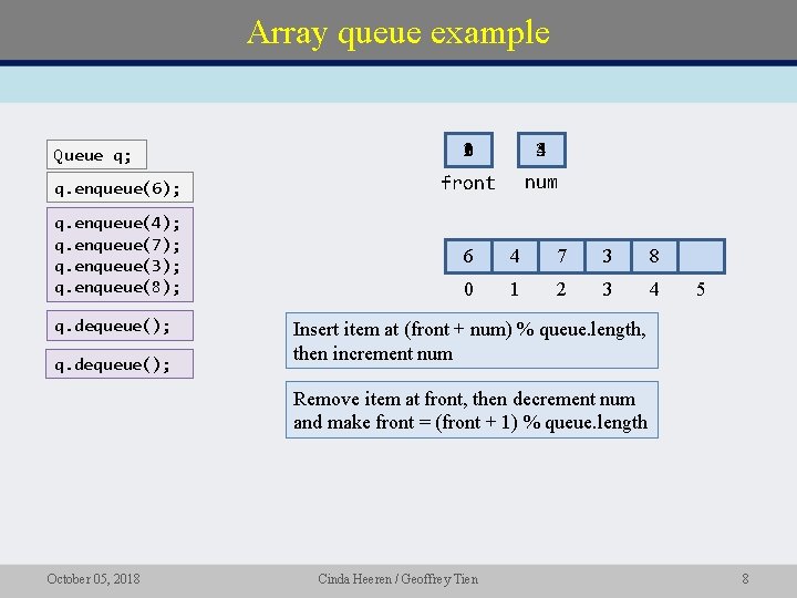 Array queue example 210 345 q. enqueue(6); front num q. enqueue(4); q. enqueue(7); q.