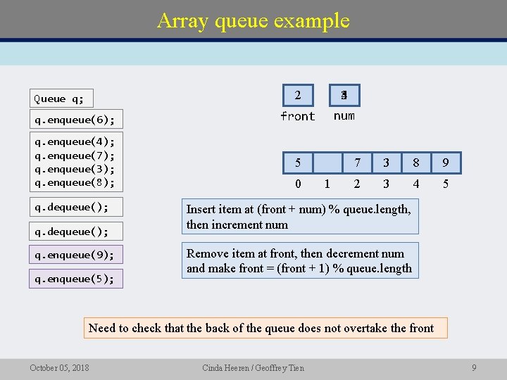 Array queue example 2 543 q. enqueue(6); front num q. enqueue(4); q. enqueue(7); q.