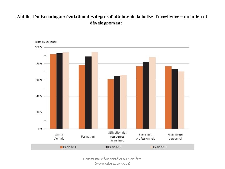 Abitibi-Témiscamingue: évolution des degrés d'atteinte de la balise d'excellence – maintien et développement Commissaire