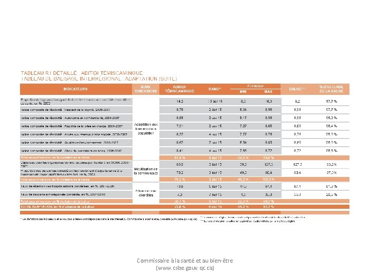 Commissaire à la santé et au bien-être (www. csbe. gouv. qc. ca) 