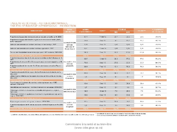 Commissaire à la santé et au bien-être (www. csbe. gouv. qc. ca) 