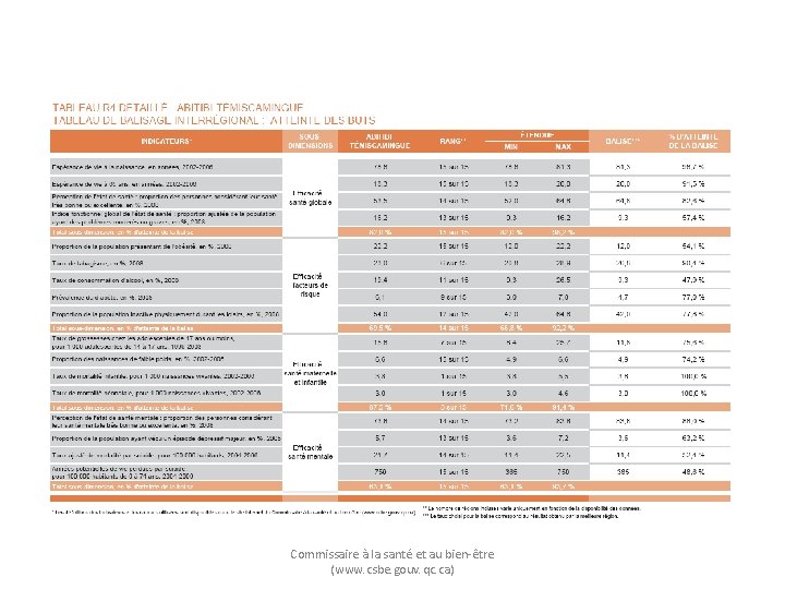 Commissaire à la santé et au bien-être (www. csbe. gouv. qc. ca) 