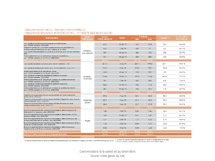 Commissaire à la santé et au bien-être (www. csbe. gouv. qc. ca) 