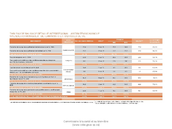 Commissaire à la santé et au bien-être (www. csbe. gouv. qc. ca) 