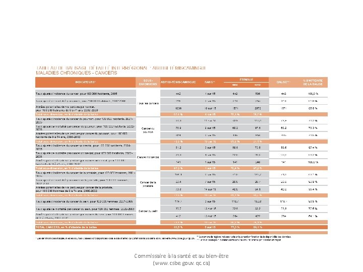 Commissaire à la santé et au bien-être (www. csbe. gouv. qc. ca) 
