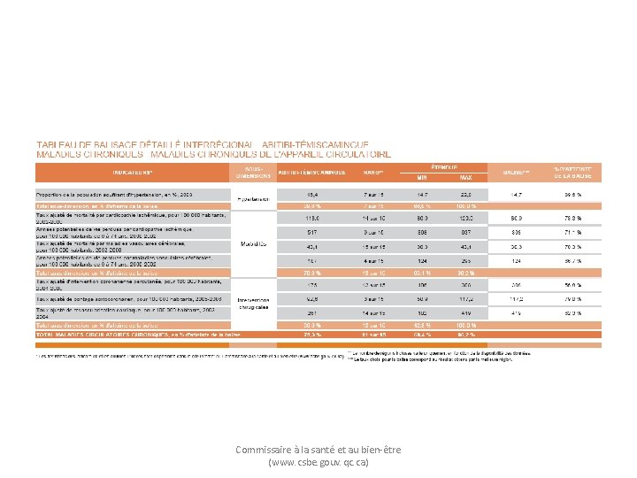 Commissaire à la santé et au bien-être (www. csbe. gouv. qc. ca) 