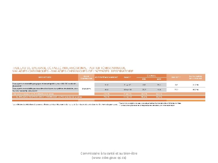 Commissaire à la santé et au bien-être (www. csbe. gouv. qc. ca) 