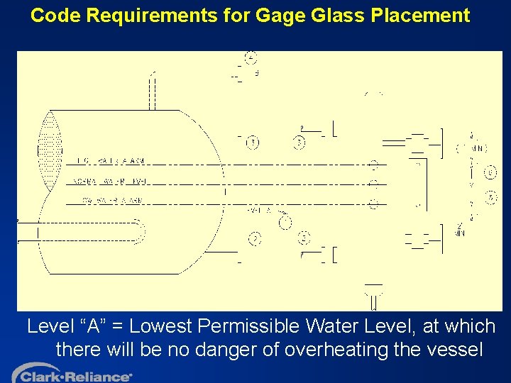 Code Requirements for Gage Glass Placement Level “A” = Lowest Permissible Water Level, at