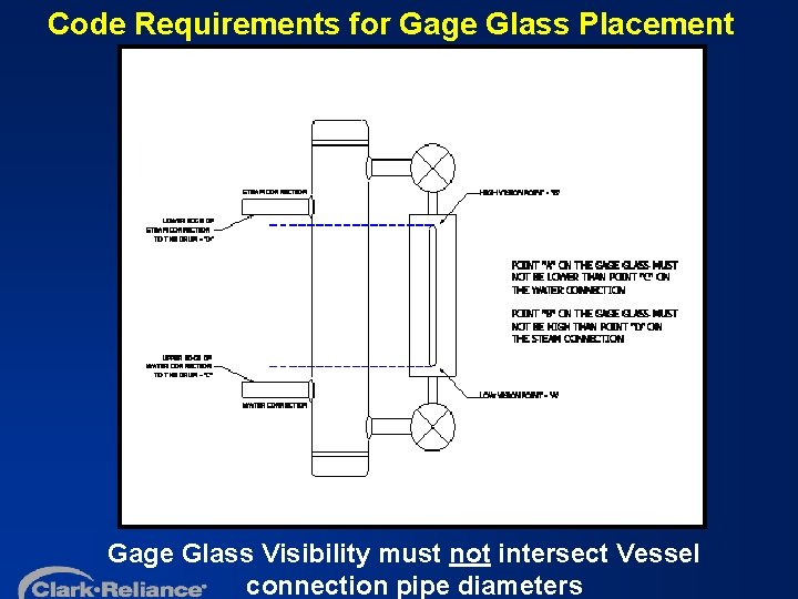 Code Requirements for Gage Glass Placement Gage Glass Visibility must not intersect Vessel connection
