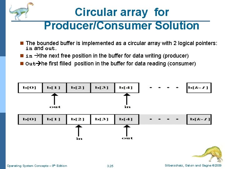 Circular array for Producer/Consumer Solution n The bounded buffer is implemented as a circular Circular array for Producer/Consumer Solution n The bounded buffer is implemented as a circular