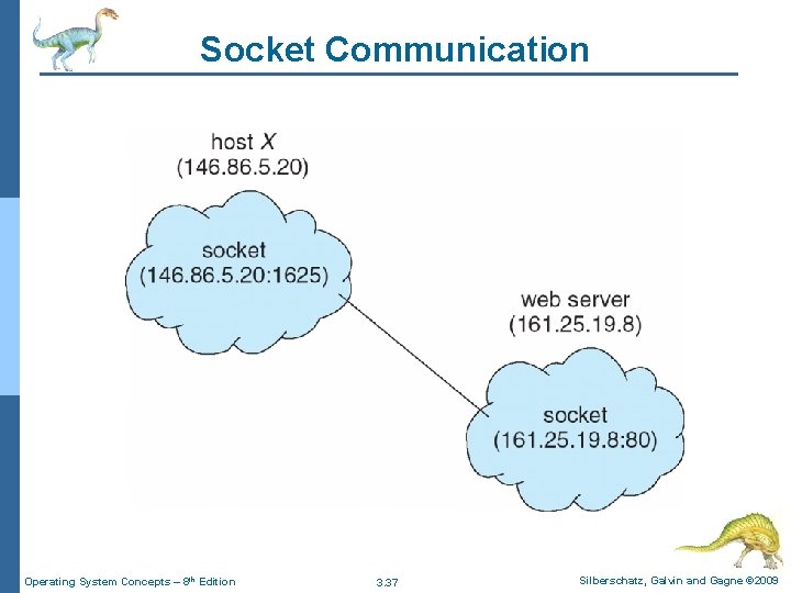 Socket Communication Operating System Concepts – 8 th Edition 3. 37 Silberschatz, Galvin and Socket Communication Operating System Concepts – 8 th Edition 3. 37 Silberschatz, Galvin and