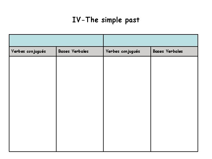 IV-The simple past Verbes conjugués Bases Verbales 