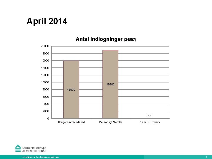 April 2014 Antal indlogninger (34807) 20000 18000 16000 14000 12000 10000 18882 8000 15870