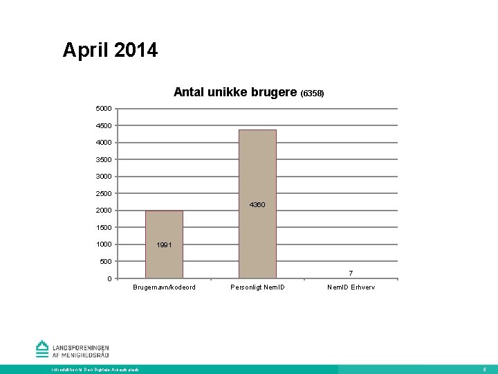 April 2014 Antal unikke brugere (6358) 5000 4500 4000 3500 3000 2500 4360 2000