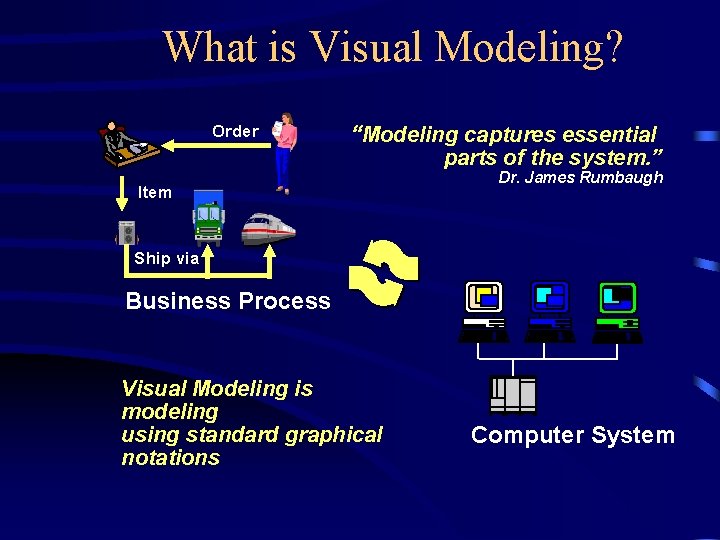 What is Visual Modeling? Order “Modeling captures essential parts of the system. ” Item