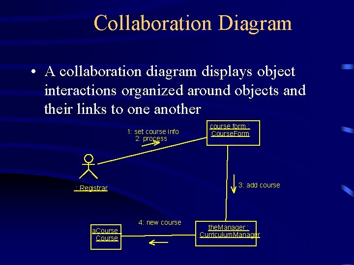 Collaboration Diagram • A collaboration diagram displays object interactions organized around objects and their