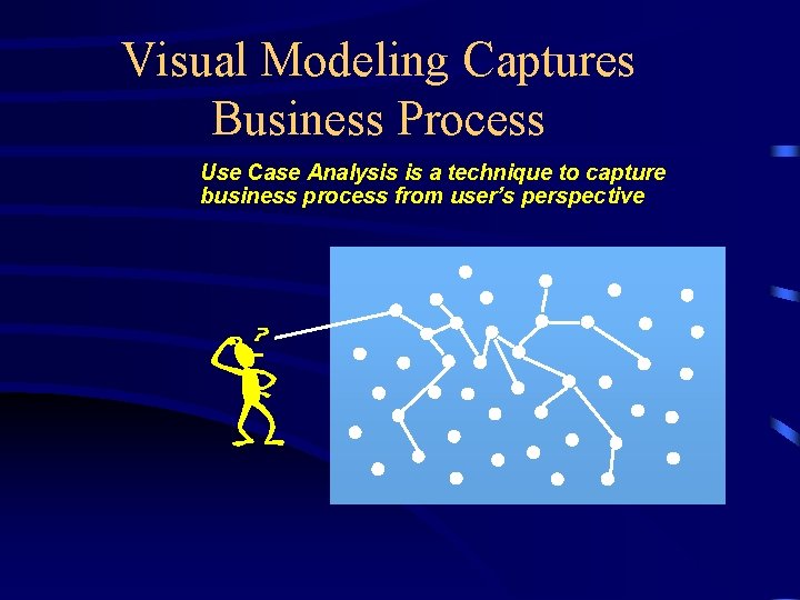 Visual Modeling Captures Business Process Use Case Analysis is a technique to capture business
