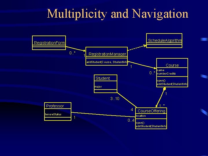 Multiplicity and Navigation Schedule. Algorithm Registration. Form 0. . * 1 Registration. Manager add.