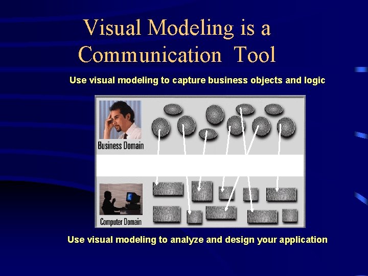 Visual Modeling is a Communication Tool Use visual modeling to capture business objects and