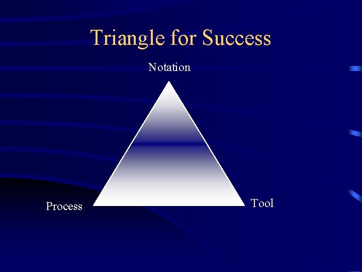 Triangle for Success Notation Process Tool 