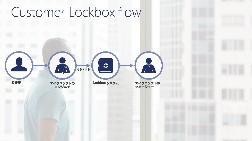 Customer Lockbox flow 