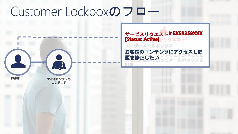 Customer Lockboxのフロー daveh@contoso. onmicrosoft. com 